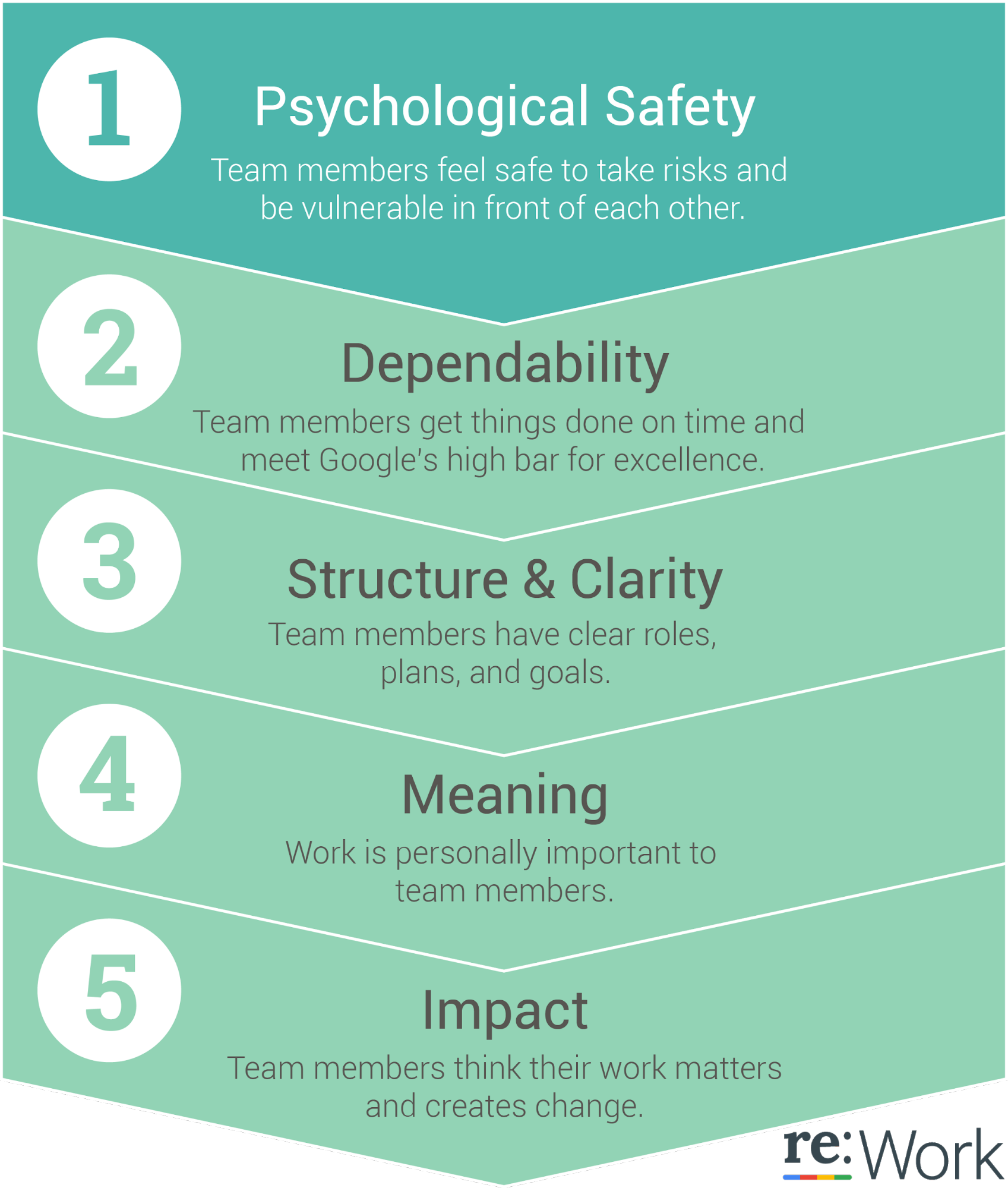 Psychological Safety